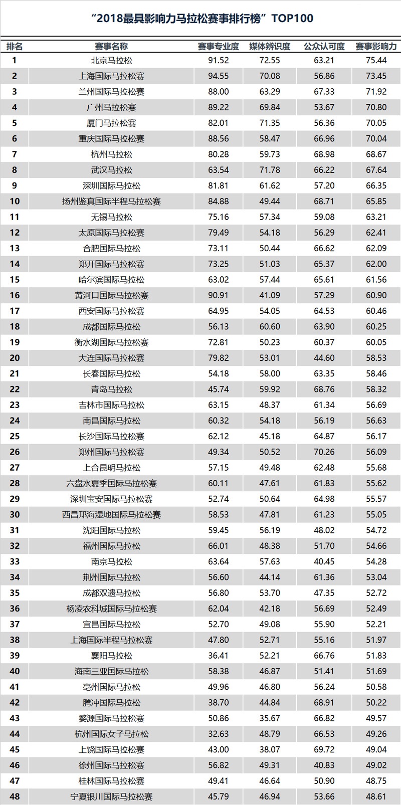 中长跑,马拉松,计时,芯片,RFID,赛事,频射识别,体育,跑步,运动,爱德,科技