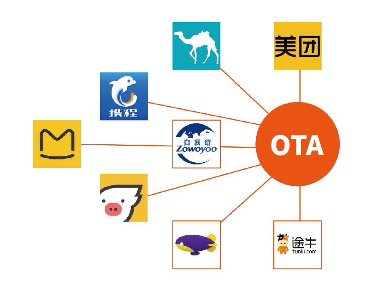 爱德科技票务系统-OTA平台对接支持美团、携程、自我游、飞猪、途牛、去哪儿?等